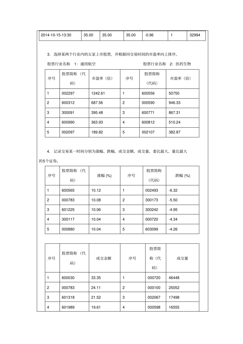 完整版股票、基金、债券模拟投资实践报告_第3页