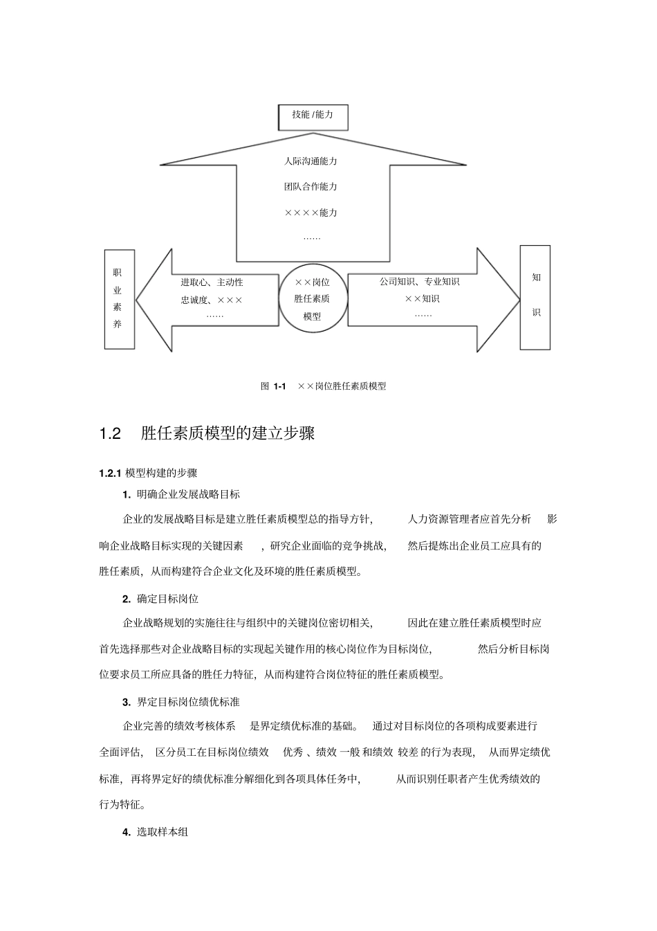 完整版胜任素质模型的建立步骤_第3页