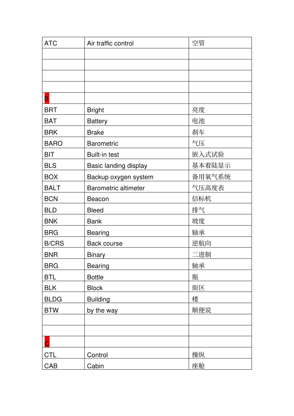 完整版航空缩略语一览表_第3页
