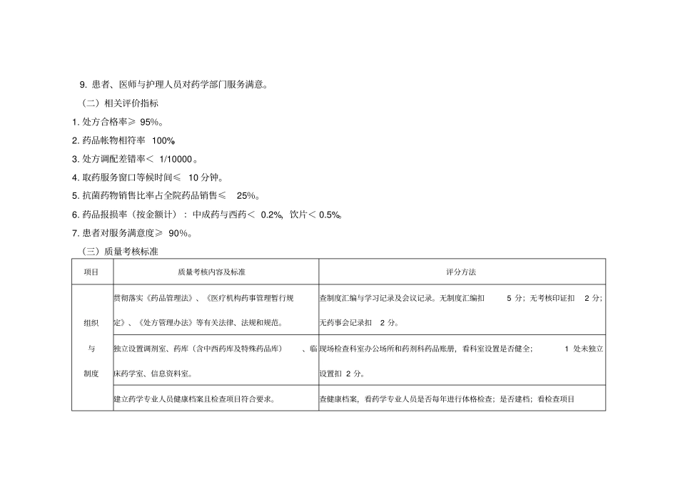 完整版药剂科医疗质量管理与持续改进相关目标及质量考核标准_第2页