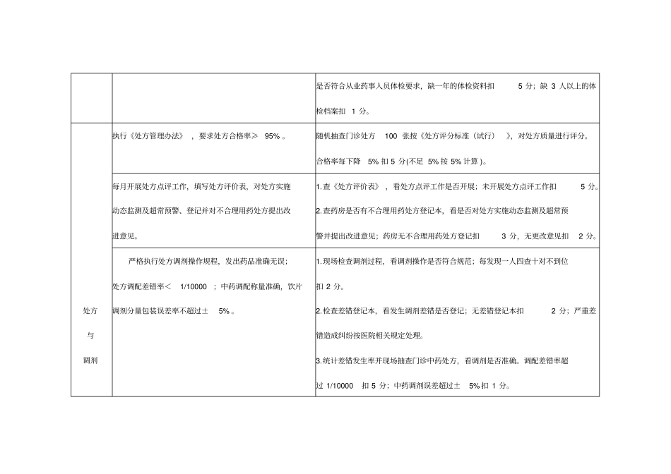 完整版药剂科医疗质量管理与持续改进相关目标及质量考核标准_第3页