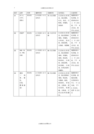 完整版蔬菜种植技术表文档良心出品