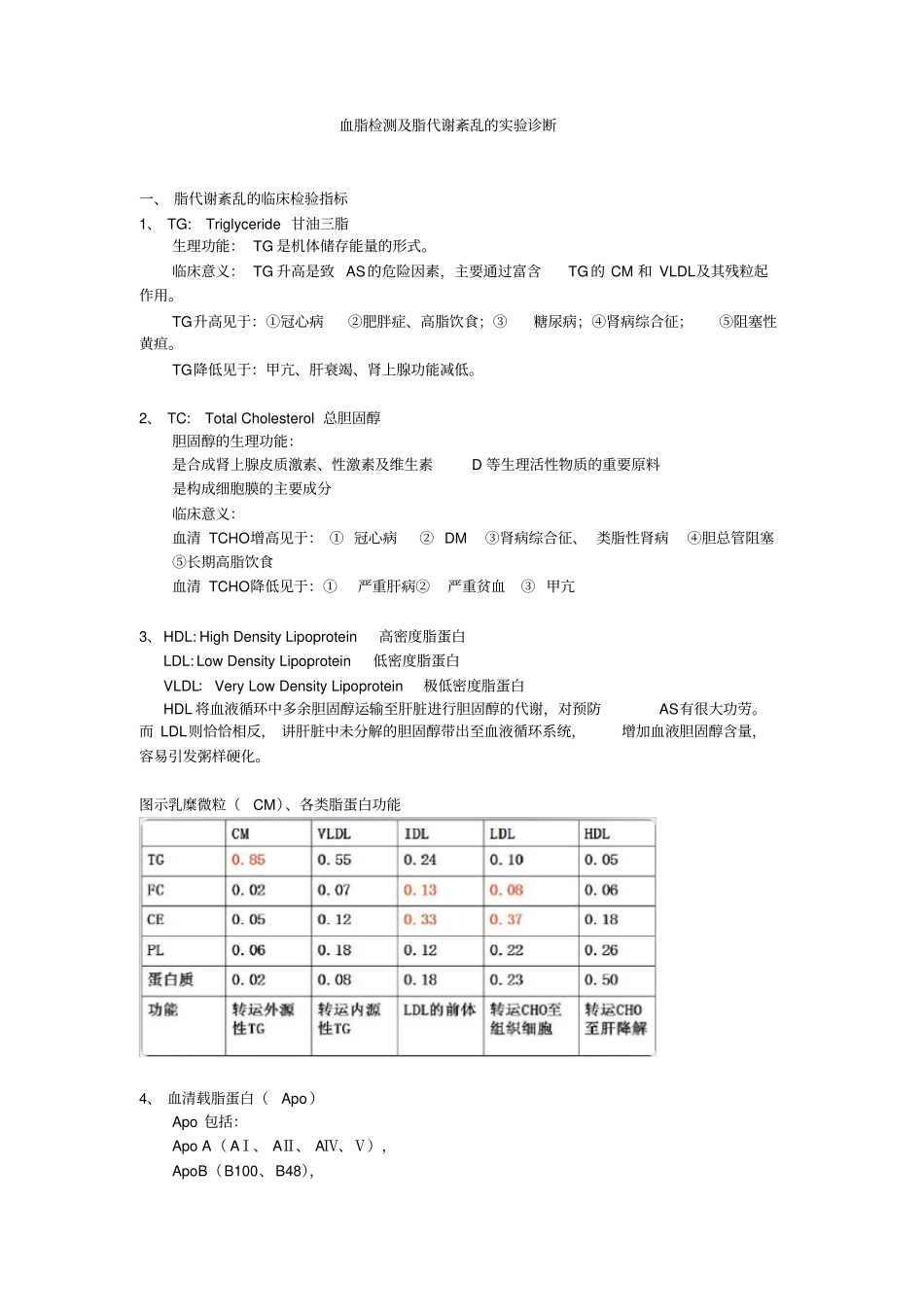 完整版血脂检测及脂代谢紊乱的试验诊断文档良心出品_第1页