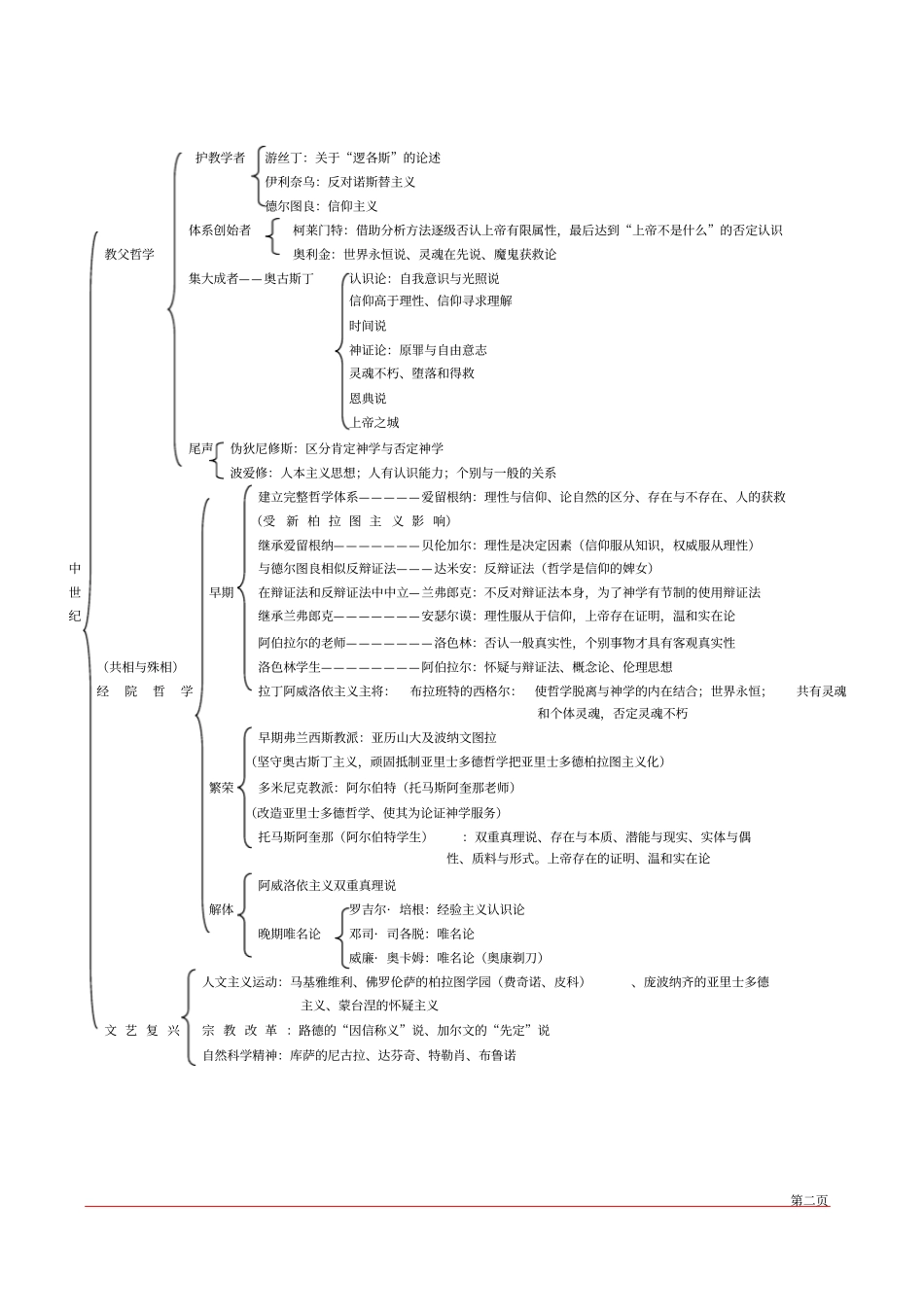 完整版西方哲学史知识点整理文档良心出品_第2页