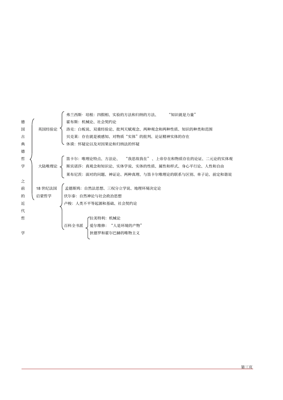 完整版西方哲学史知识点整理文档良心出品_第3页