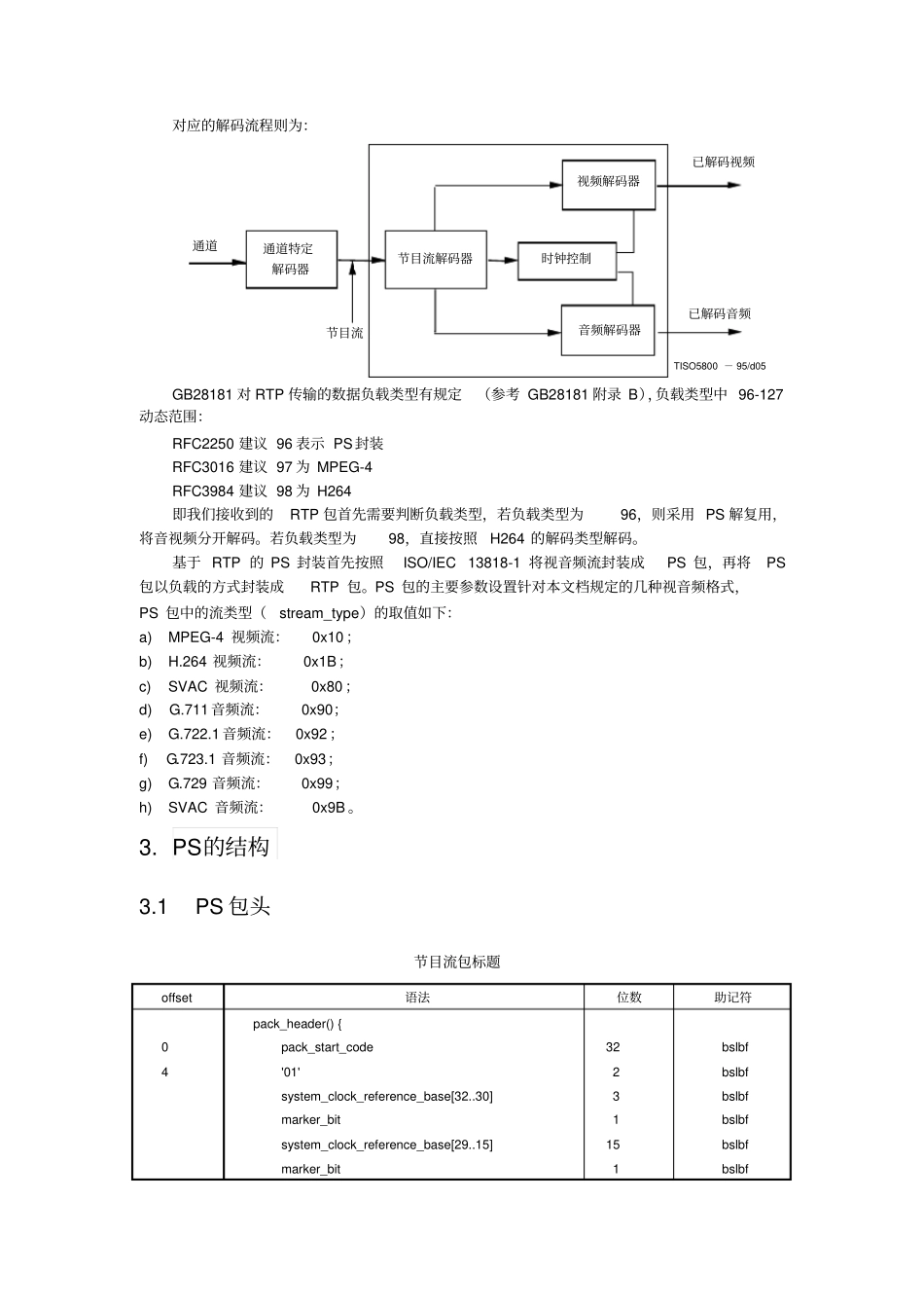 完整版视音频数据PS封装-offset要点文档良心出品_第2页