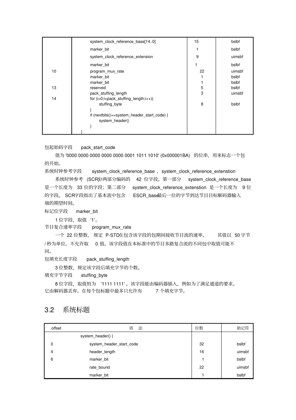 完整版视音频数据PS封装-offset要点文档良心出品_第3页