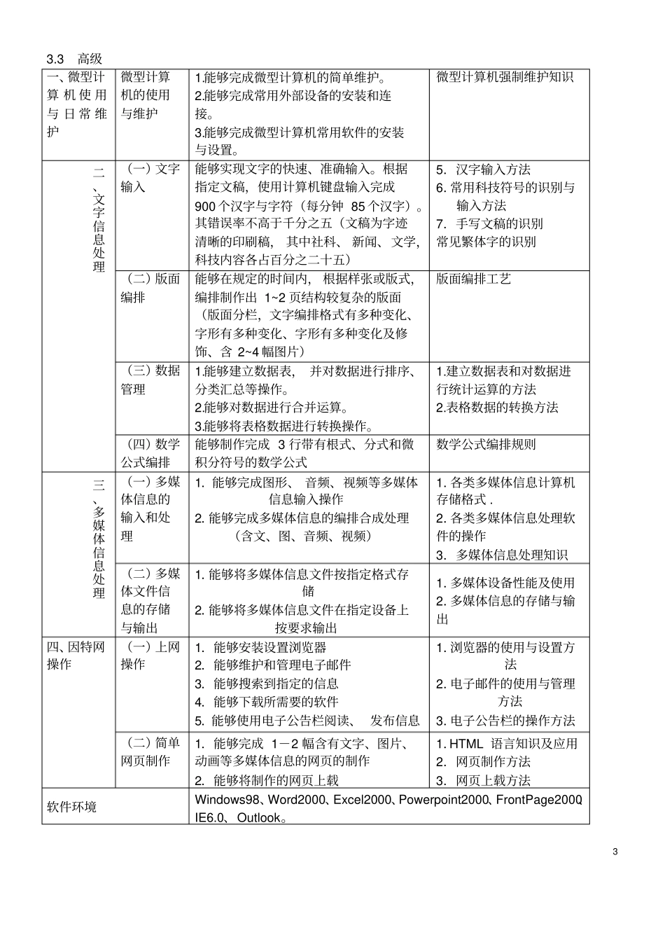 完整版计算机操作员职业技能鉴定标准高级文档良心出品_第3页