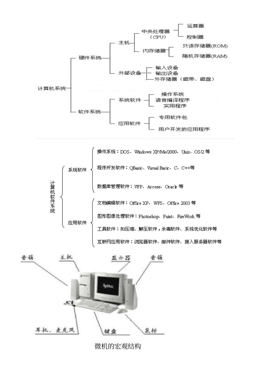 完整版计算机应用基础简答题文档良心出品_第2页