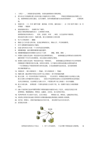 完整版计算机网络基础知识点