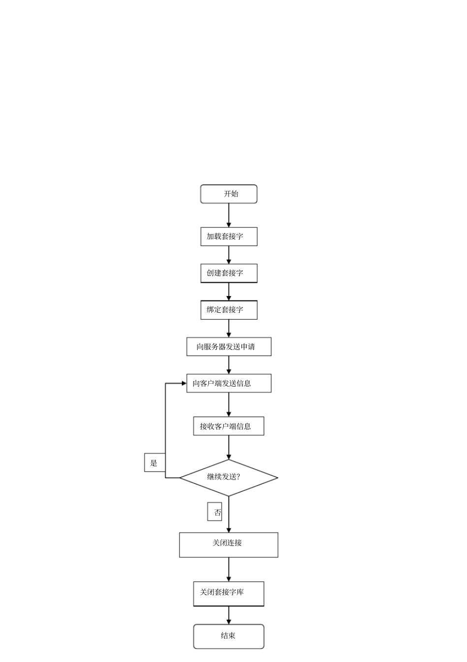 完整版计算机网络课程设计试验报告_第3页