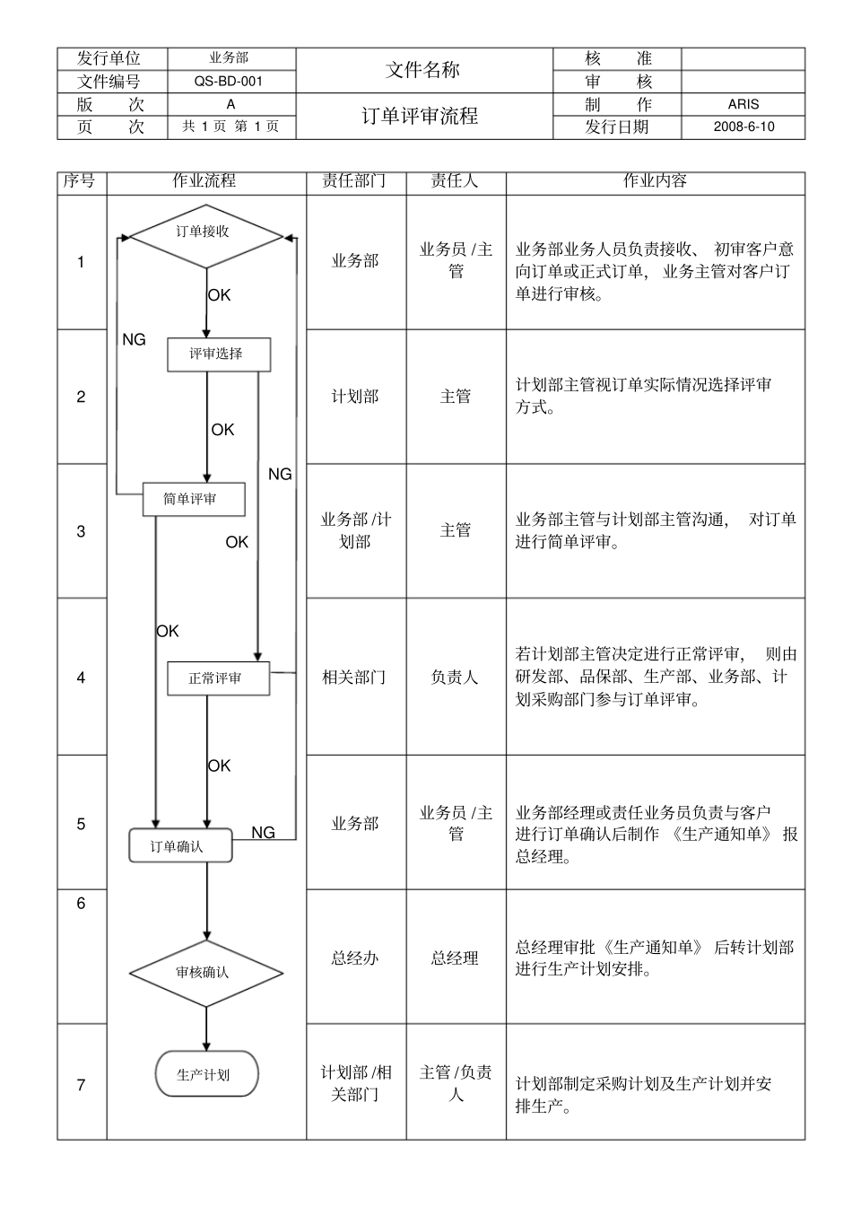 完整版订单评审流程文档良心出品_第1页