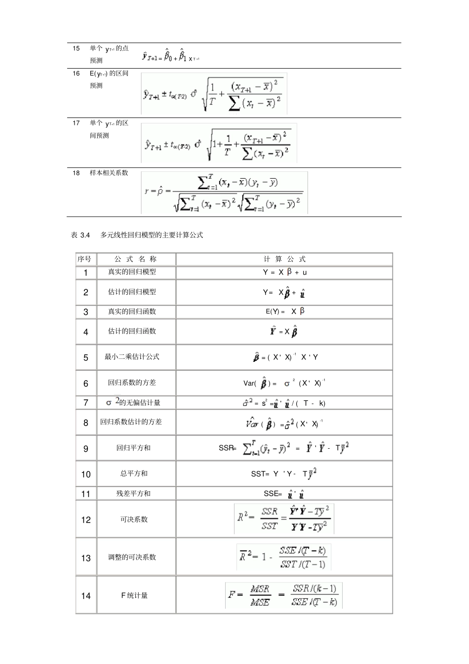 完整版计量经济学主要公式_第2页
