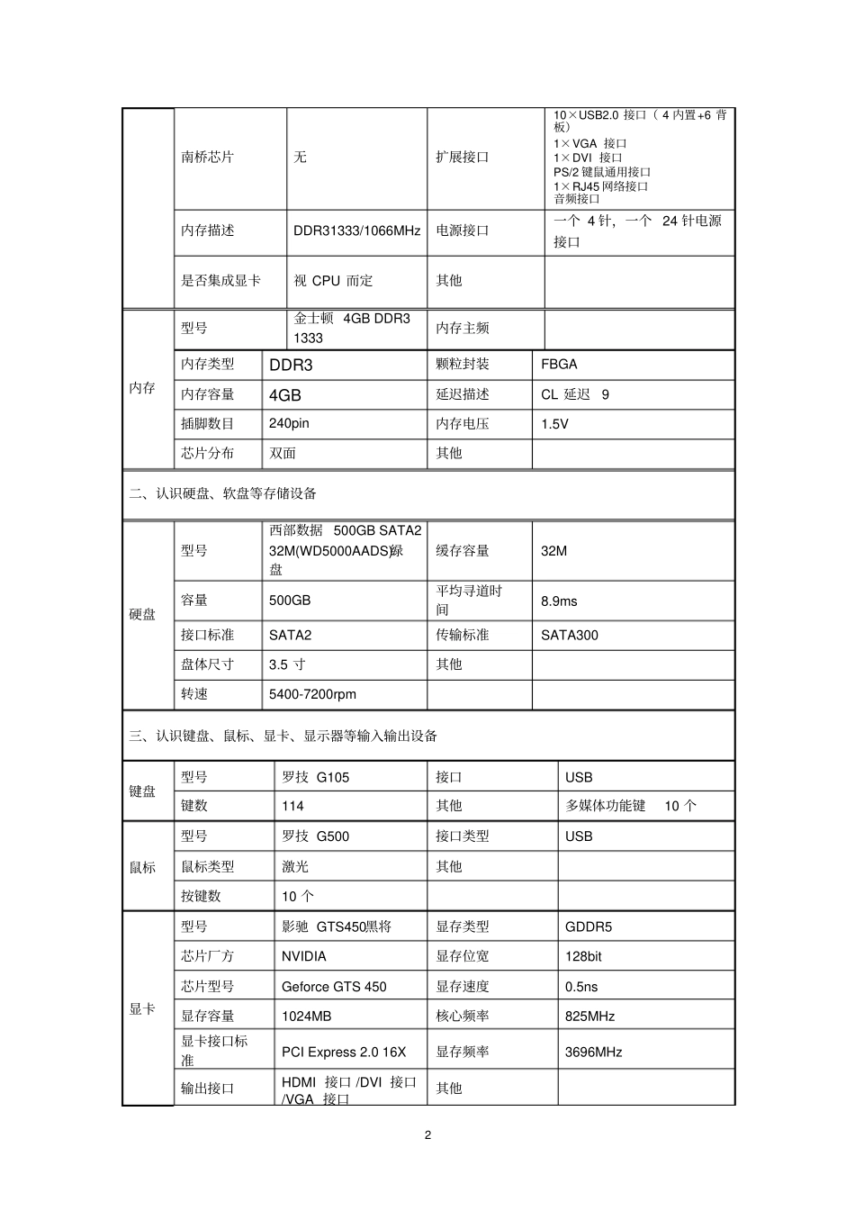 完整版认识微机的主要部件实训报告文档良心出品_第2页