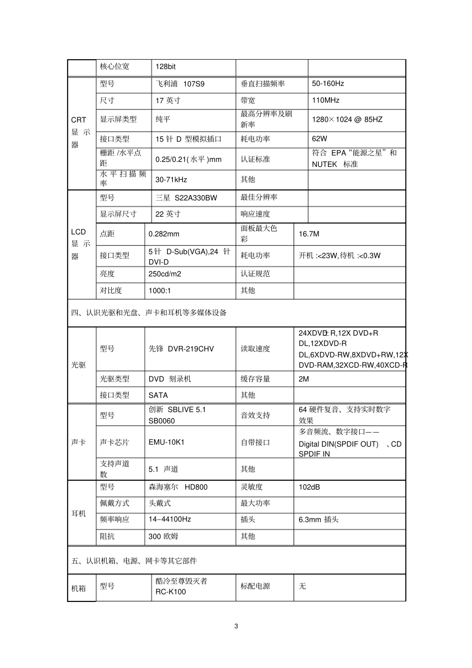 完整版认识微机的主要部件实训报告文档良心出品_第3页