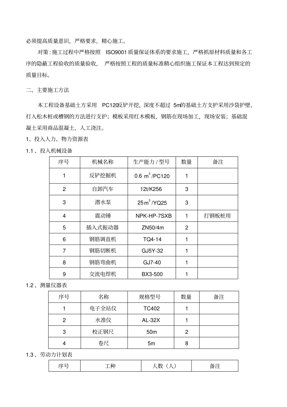 完整版设备基础专项施工方案_第2页