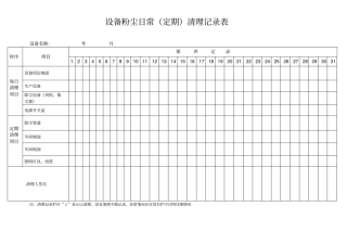 完整版设备粉尘日常定期清理记录表