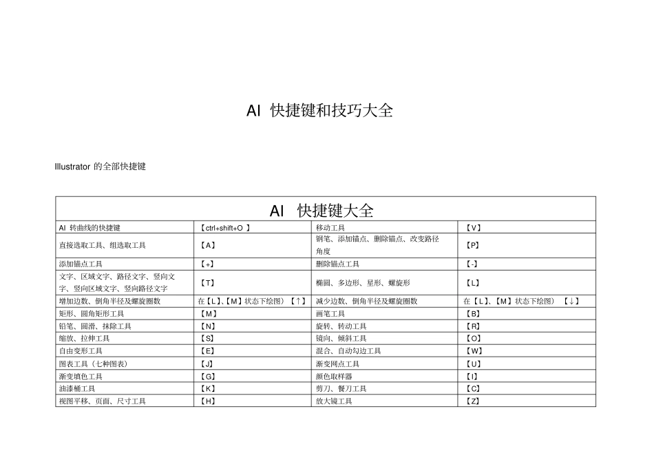 完整版设计师必须知道的AI_常用快捷键大全,推荐文档_第1页