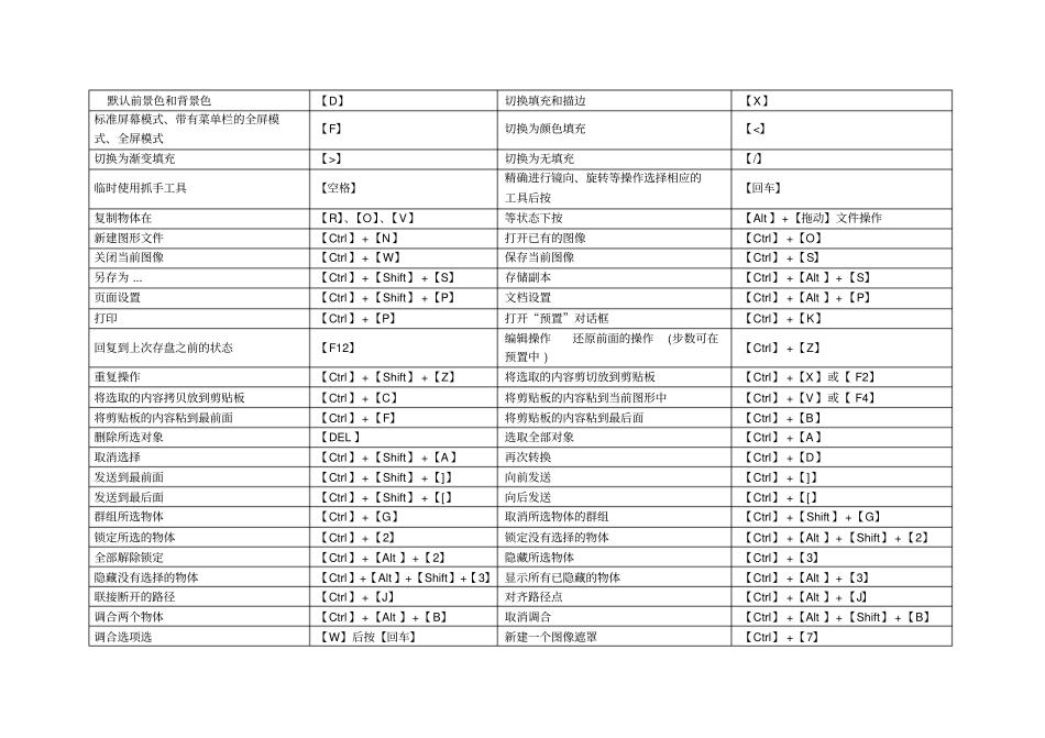 完整版设计师必须知道的AI_常用快捷键大全,推荐文档_第2页