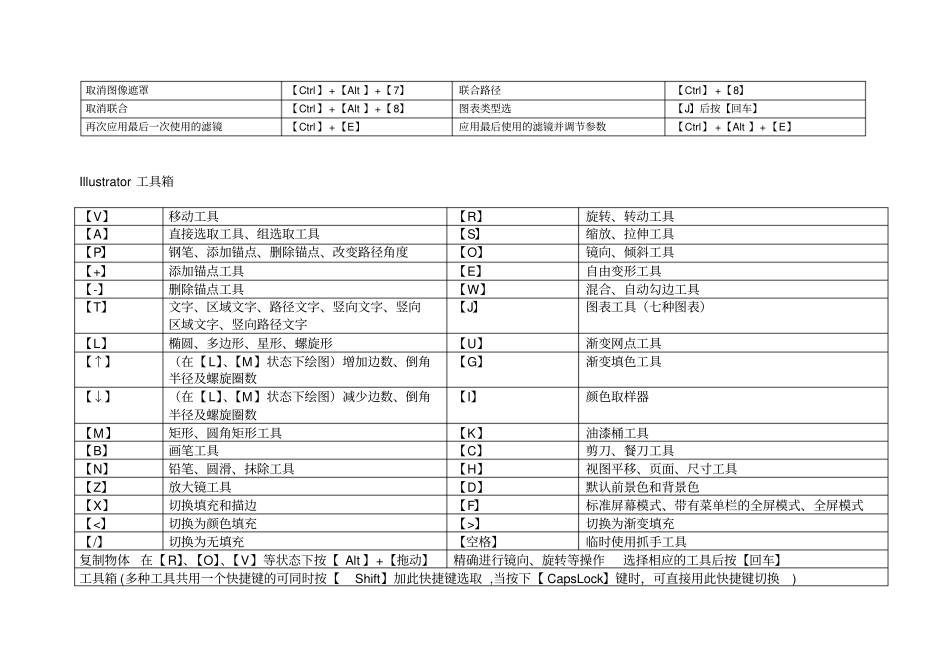 完整版设计师必须知道的AI_常用快捷键大全,推荐文档_第3页