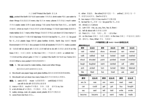 完整版译林版六上Unit7语法总结
