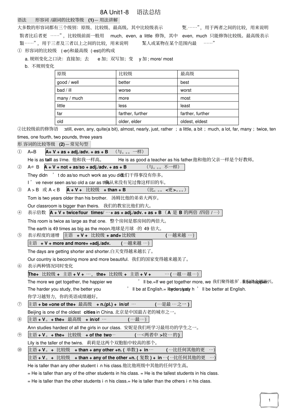 完整版译林英语八年级上册语法总结-总复习_第1页