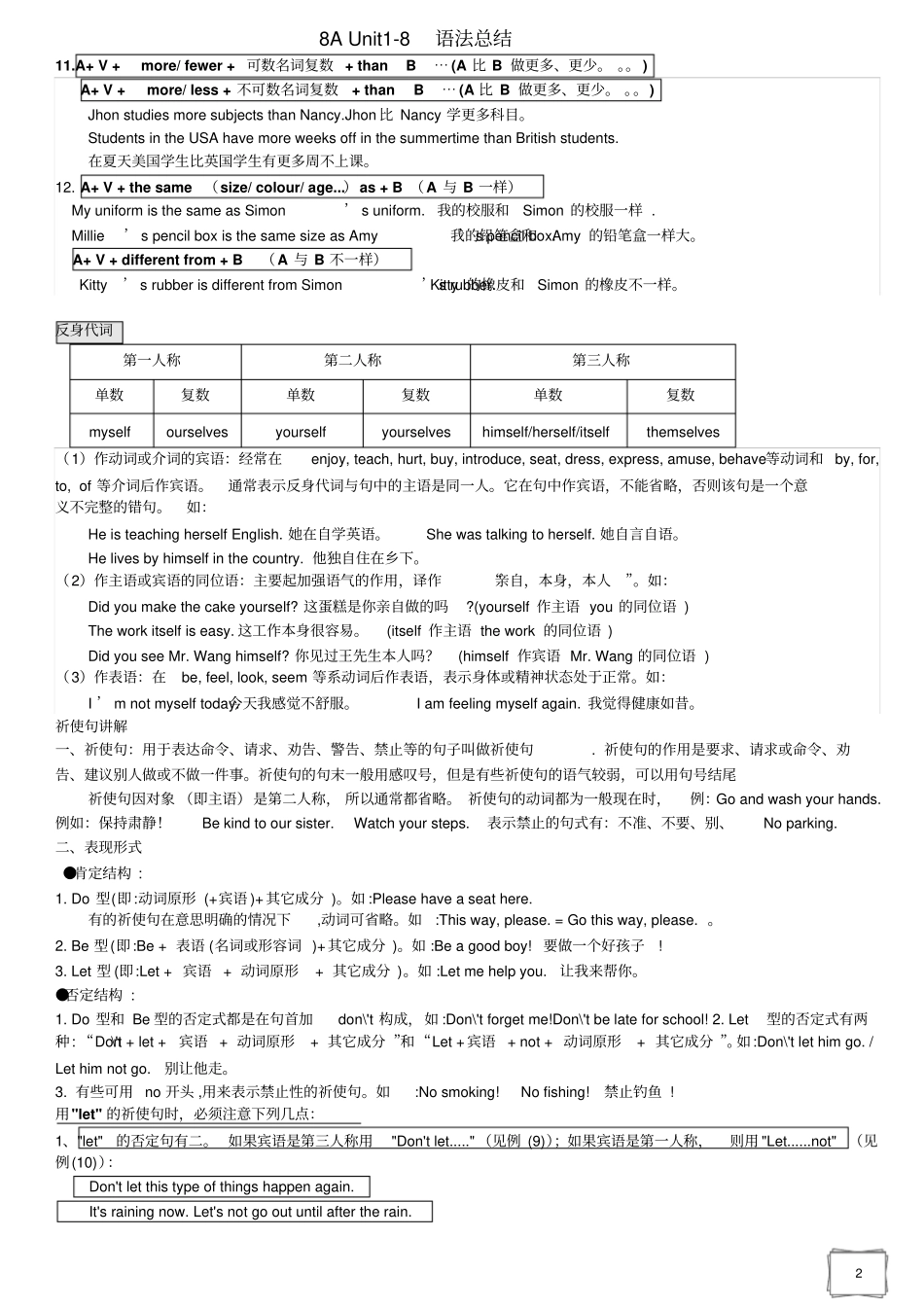 完整版译林英语八年级上册语法总结-总复习_第2页