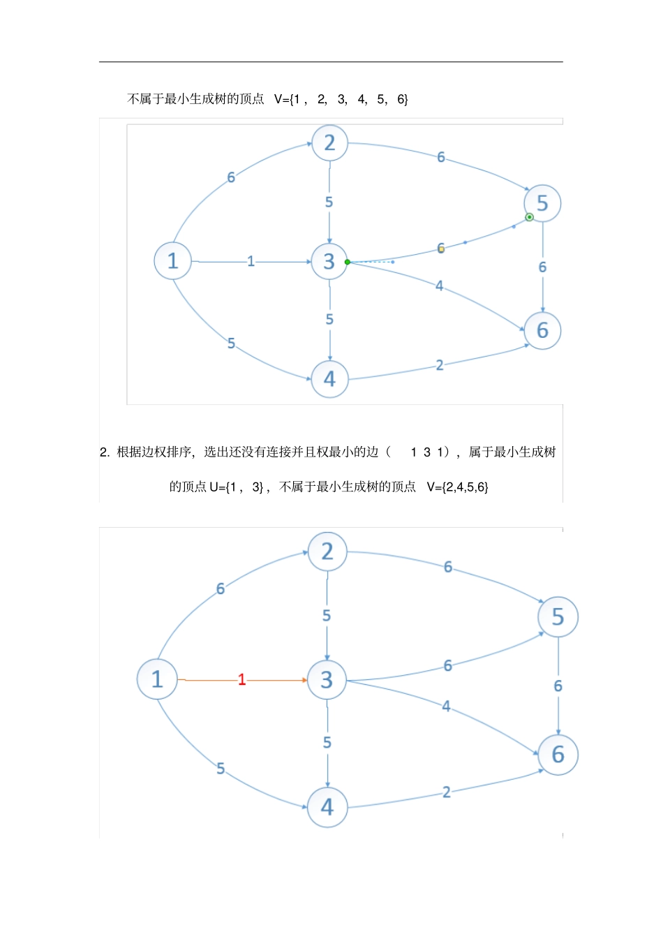 完整版试验5最小生成树算法的设计与实现报告_第2页