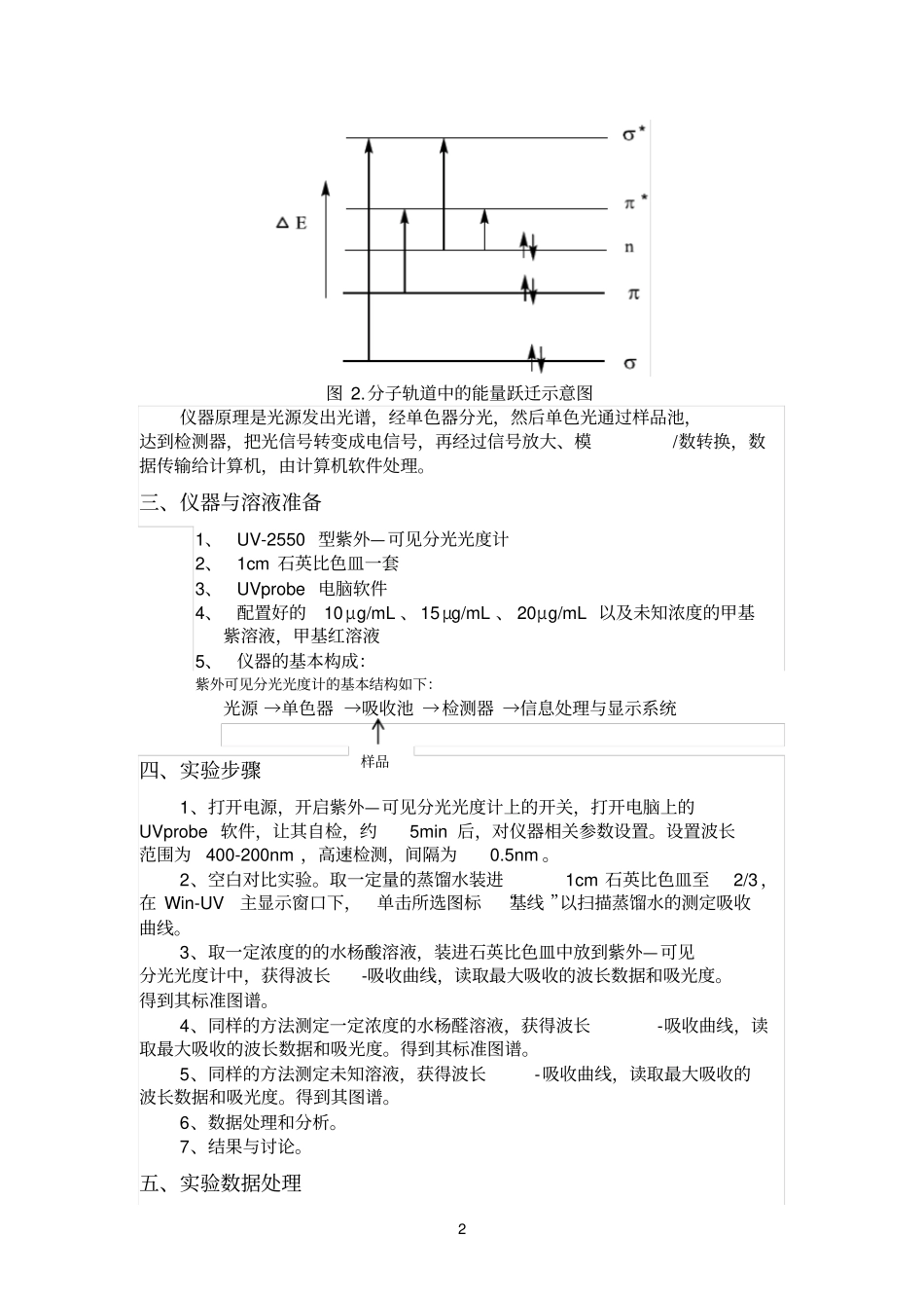完整版试验1、紫外可见光谱试验报告_第2页