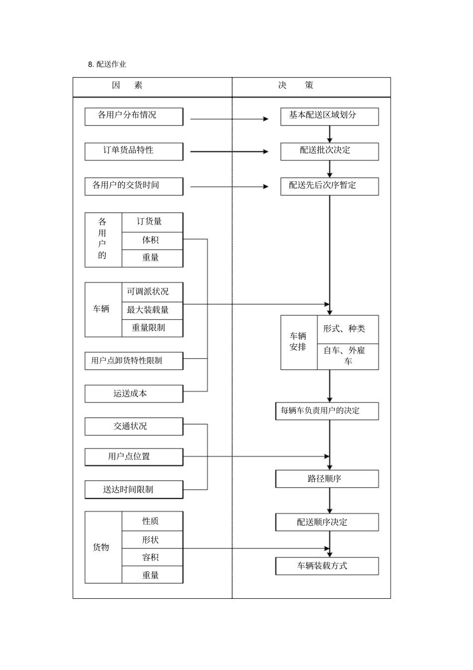 完整版详细供货方案及质量保证措施_第2页