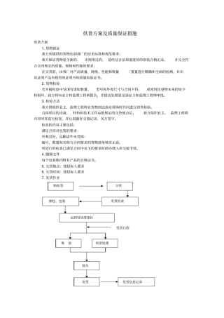 完整版详细供货方案及质量保证措施