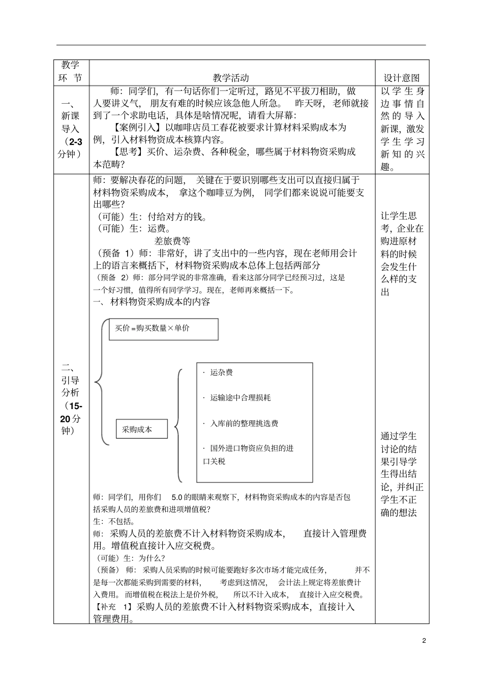 完整版详案材料物资采购成本的计算公开课文档良心出品_第2页