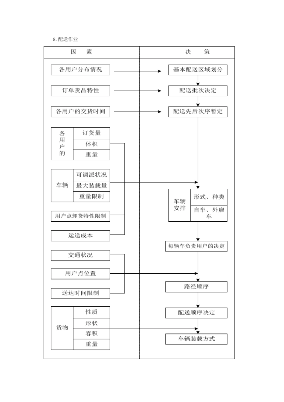 完整版详细供货方案及质量保证措施文档良心出品_第2页
