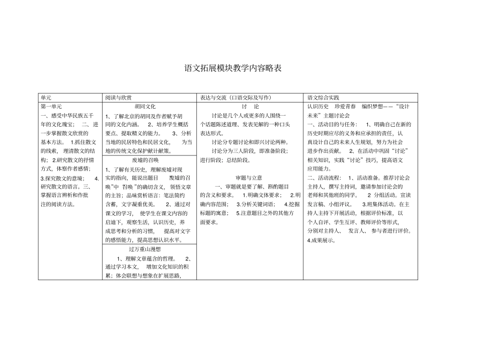 完整版语文拓展模块教学内容略表_第1页