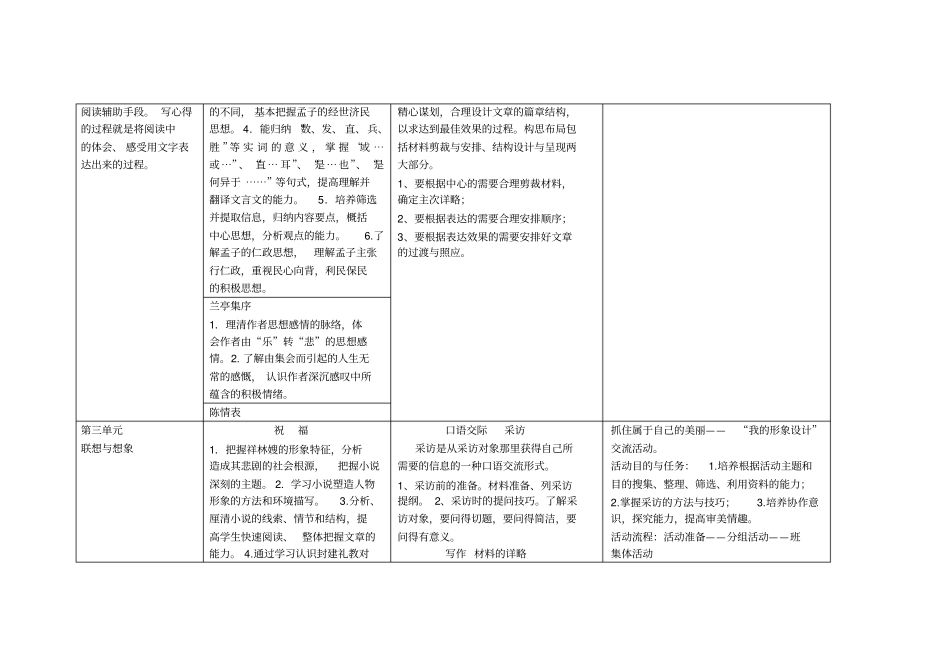 完整版语文拓展模块教学内容略表_第3页