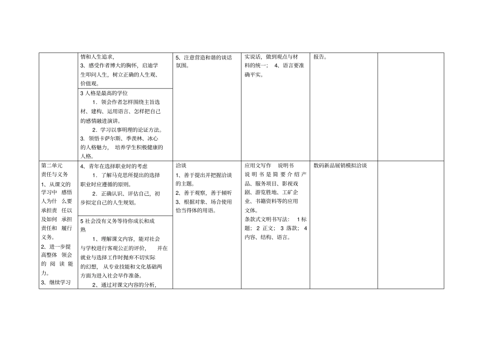 完整版语文职业模块教学内容略表_第2页
