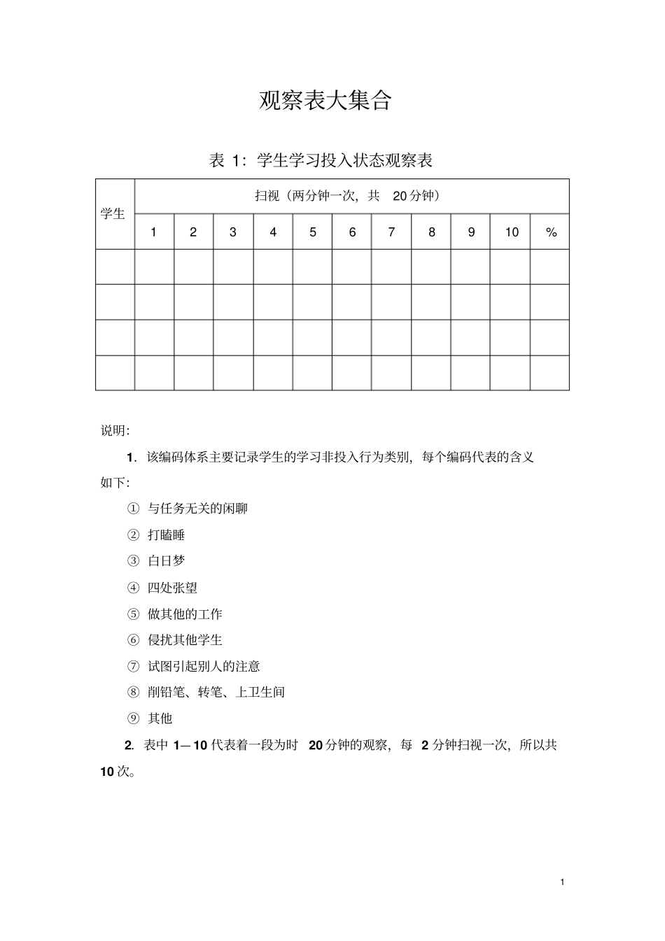 完整版课堂观察记录表格文档良心出品_第1页