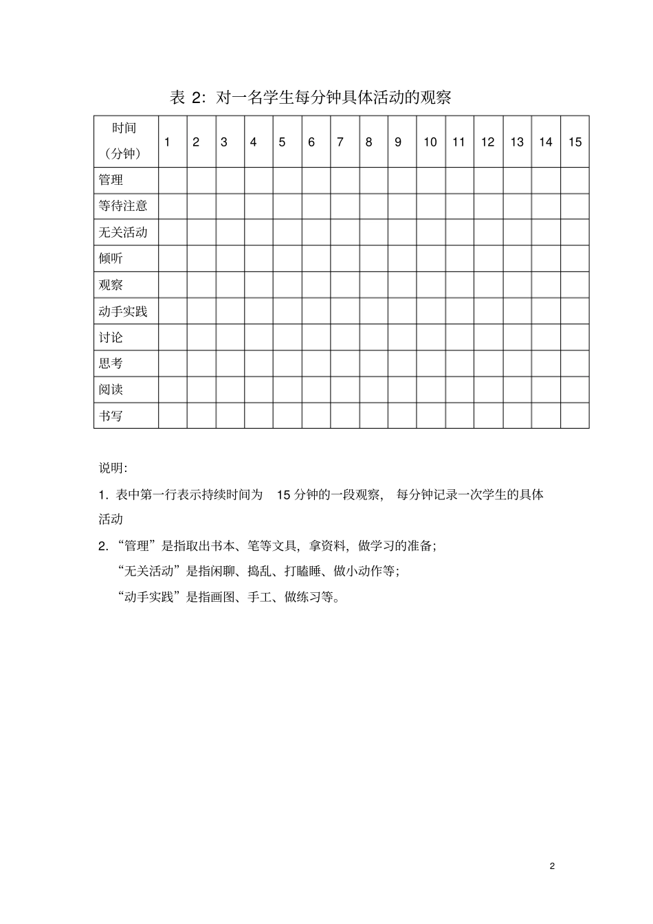 完整版课堂观察记录表格文档良心出品_第2页