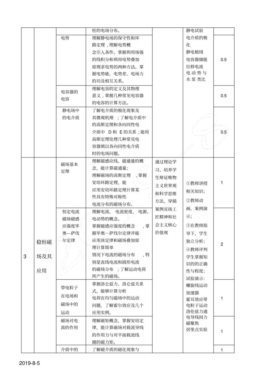 完整版课程思政方案及实施案例-大学物理_第2页