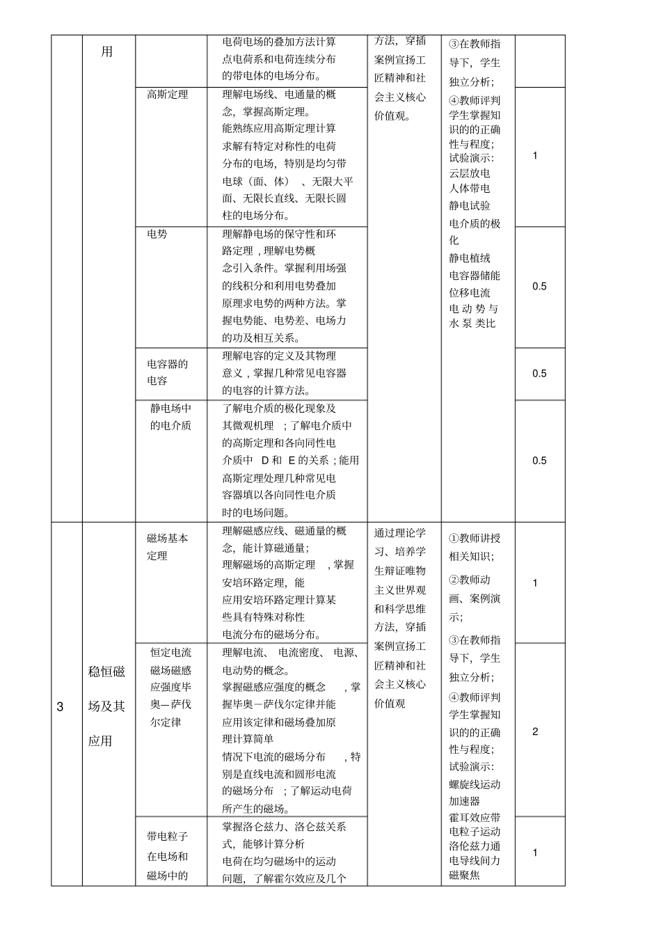 完整版课程思政方法及实施案例-大学物理_第2页
