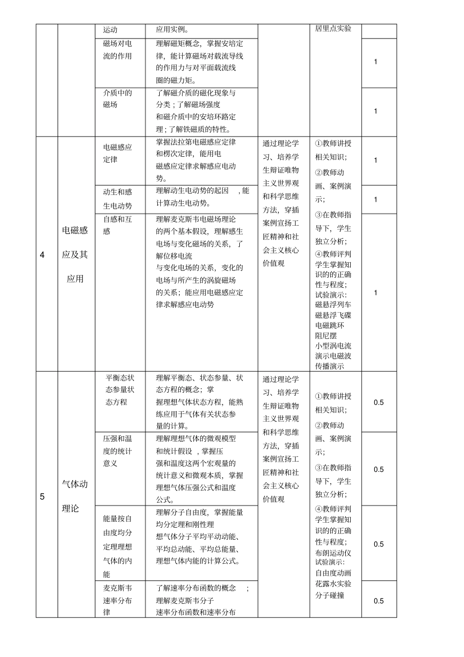 完整版课程思政方法及实施案例-大学物理_第3页