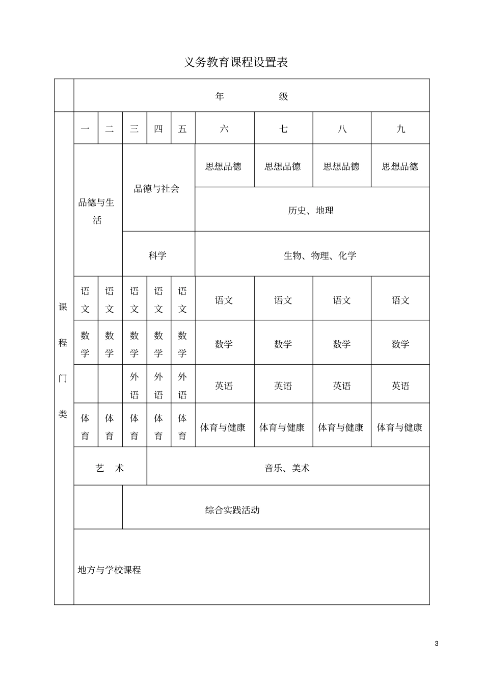 完整版课程设置及实施方案_第3页