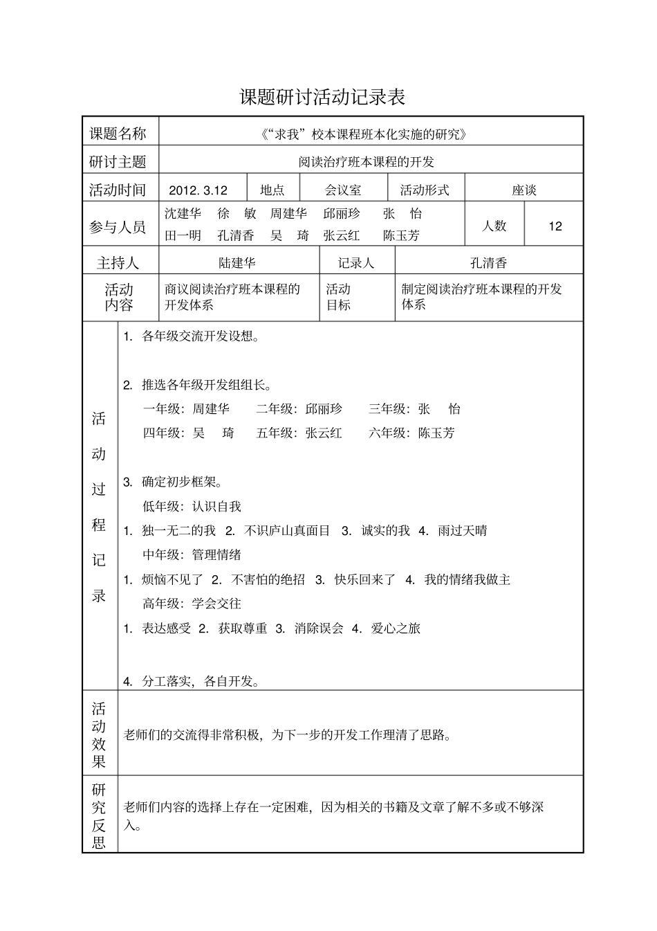 完整版课题研讨活动记录表_第2页
