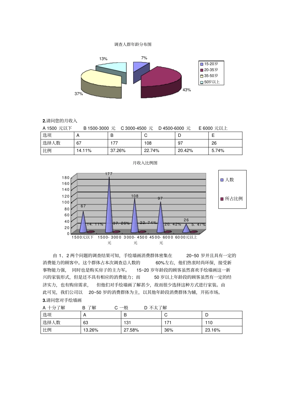 完整版调查问卷分析模板文档良心出品_第2页