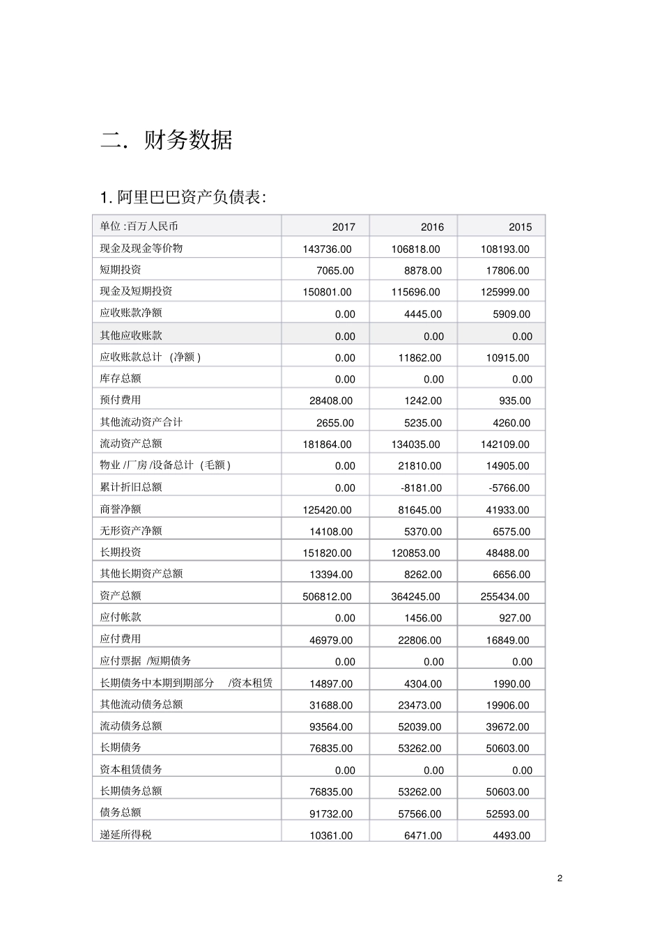 完整版财务报表分析文档良心出品_第3页