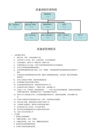 完整版质量部部门职责文档良心出品