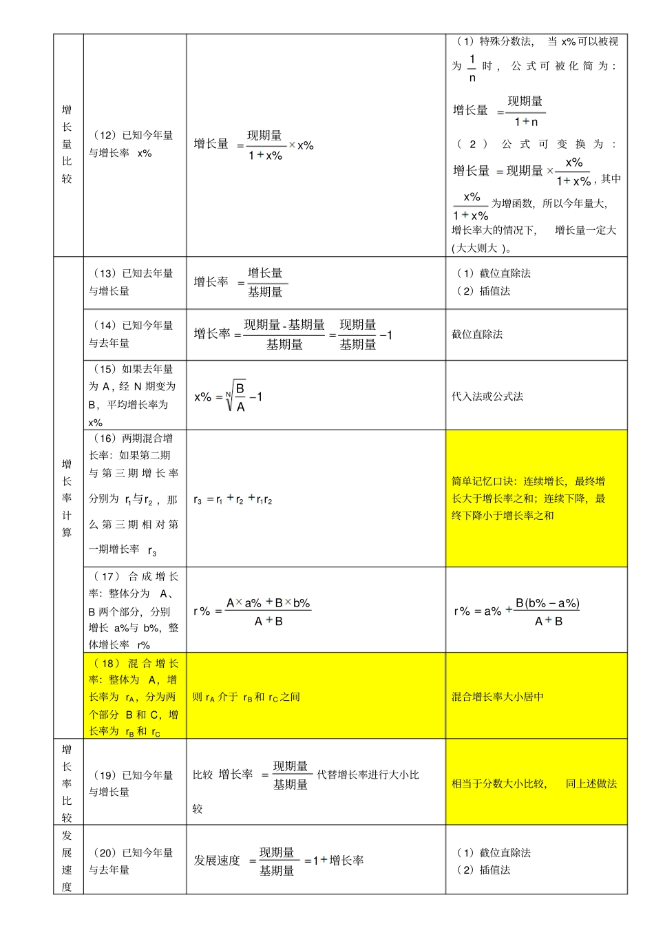 完整版资料分析计算公式整理文档良心出品_第2页