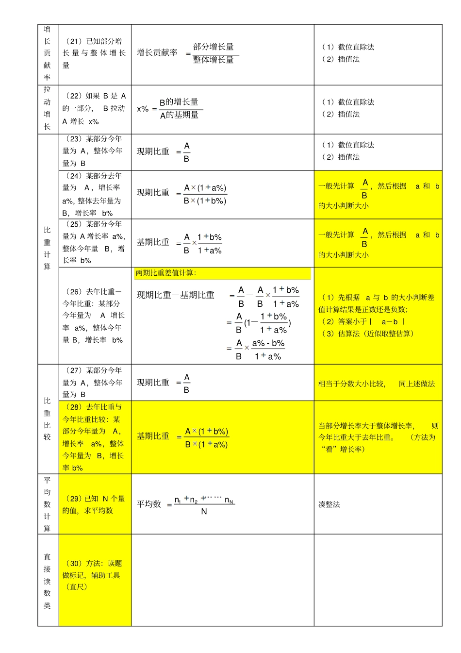 完整版资料分析计算公式整理文档良心出品_第3页