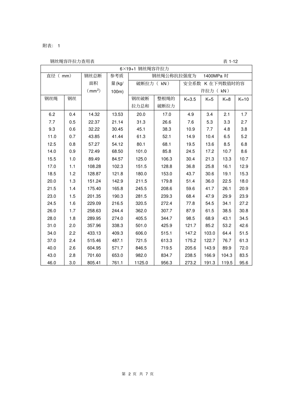 完整版起重吊装钢丝绳的选用_第2页