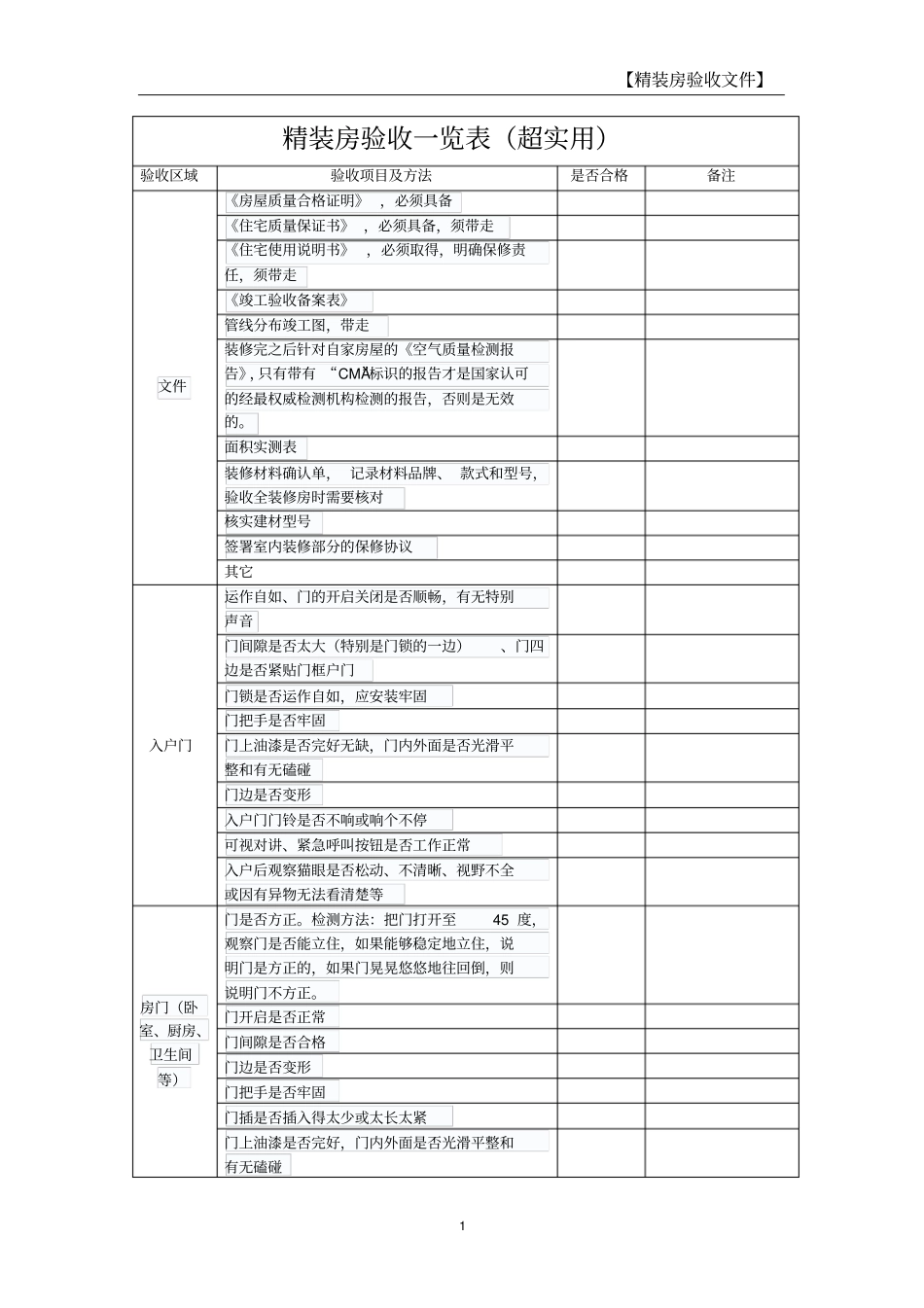 完整版超实用精装房验收一览表文档良心出品_第1页